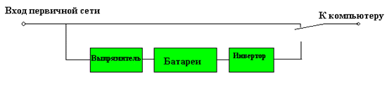 How working Back-UPS