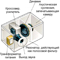 cambridge_subwoofer.gif (17023 bytes)