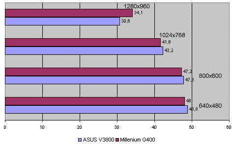 g400_vs_V3800_expendable_16bit_280899.GIF (25761 bytes)