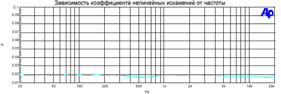 Diamond Monster Sound Драйвер