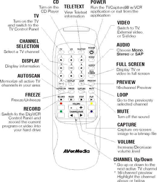 Remote control w/VCR image